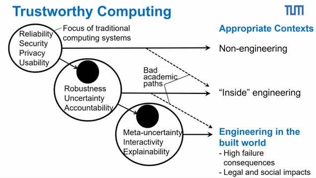 RT @jarvinen_vesa: Research projects widening scope of applications of #AI for #AEC should involve methods that measure and eval...